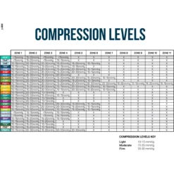 OS1st FS3 Bunion Brace -Shoes Shop CompressionLevels 848c922a c635 4e15 8d5a ff17472c39f2