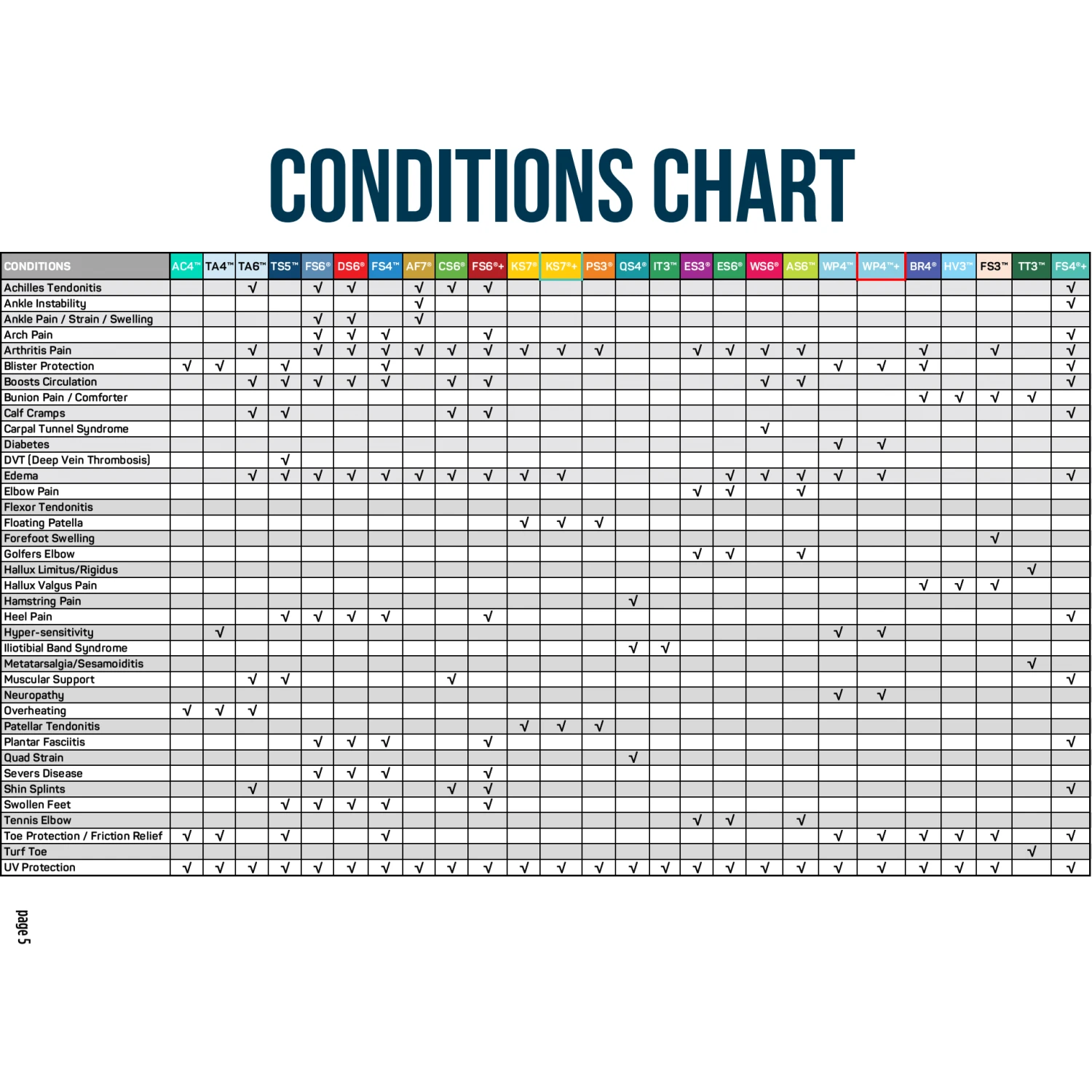 OS1st HV3 Bunion Brace 6 OS1st HV3 Bunion Brace - Image 4